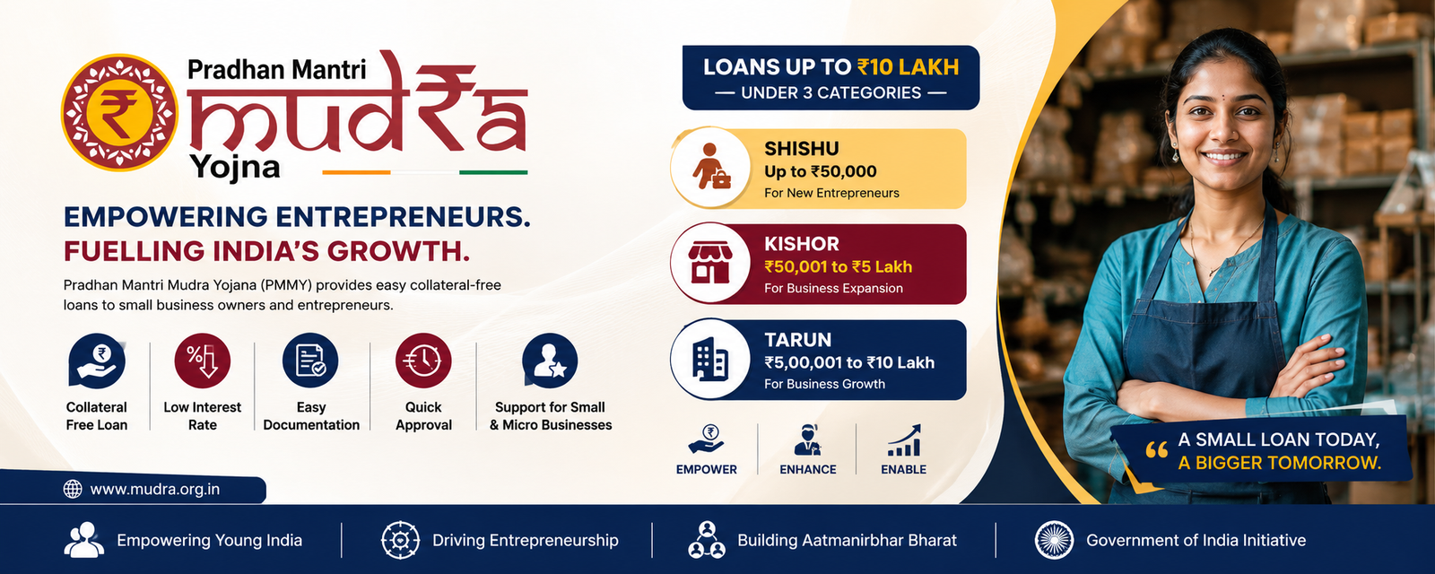 Mudra Loan Scheme